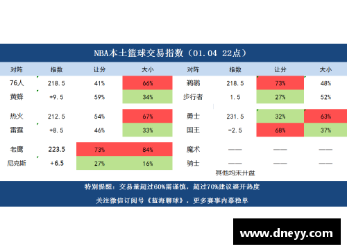 NBA篮彩分析与预测：赛季全覆盖，技巧与策略解析