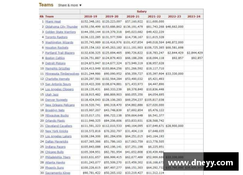 NBA薪资税率：管理球队财政的关键要素