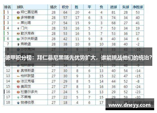 德甲积分榜：拜仁慕尼黑领先优势扩大，谁能挑战他们的统治？